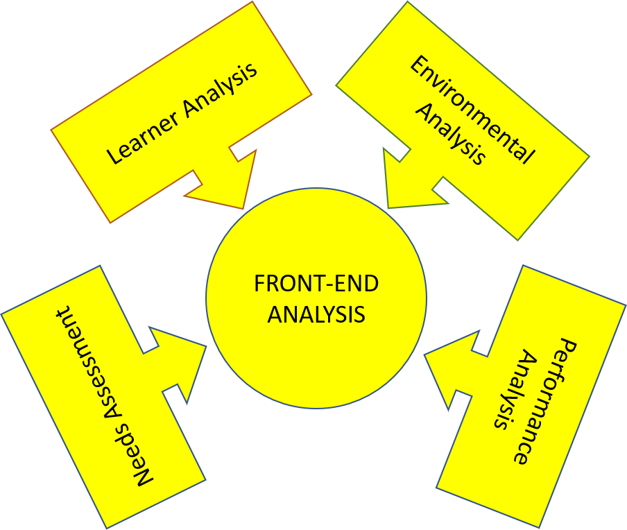Front-End Analysis Graphic